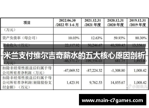 米兰支付维尔吉奇薪水的五大核心原因剖析 米兰支付维尔吉奇薪水的五大核心原因剖析