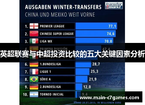 英超联赛与中超投资比较的五大关键因素分析