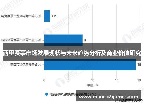 西甲赛事市场发展现状与未来趋势分析及商业价值研究