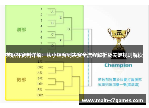 英联杯赛制详解:从小组赛到决赛全流程解析及关键规则解读 英联杯赛制详解:从小组赛到决赛全流程解析及关键规则解读