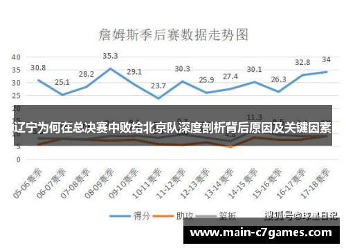 辽宁为何在总决赛中败给北京队深度剖析背后原因及关键因素