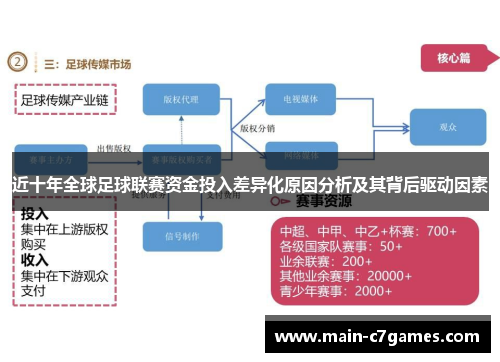 近十年全球足球联赛资金投入差异化原因分析及其背后驱动因素 近十年全球足球联赛资金投入差异化原因分析及其背后驱动因素