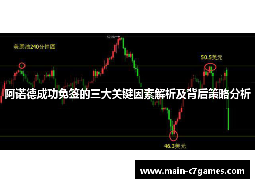 阿诺德成功免签的三大关键因素解析及背后策略分析 阿诺德成功免签的三大关键因素解析及背后策略分析