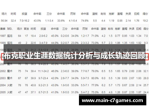 布克职业生涯数据统计分析与成长轨迹回顾 布克职业生涯数据统计分析与成长轨迹回顾