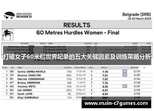 打破女子60米栏世界纪录的五大关键因素及训练策略分析 打破女子60米栏世界纪录的五大关键因素及训练策略分析