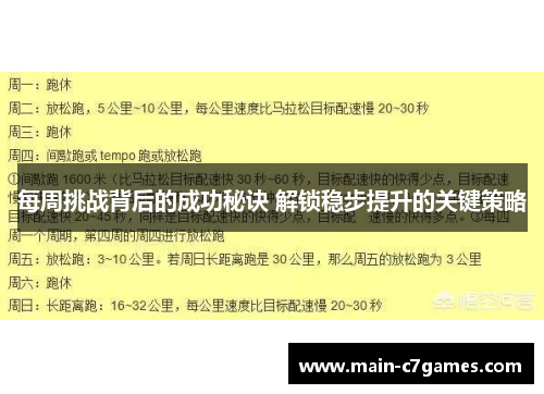 每周挑战背后的成功秘诀 解锁稳步提升的关键策略