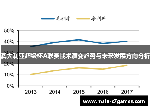 澳大利亚超级杯A联赛战术演变趋势与未来发展方向分析 澳大利亚超级杯A联赛战术演变趋势与未来发展方向分析