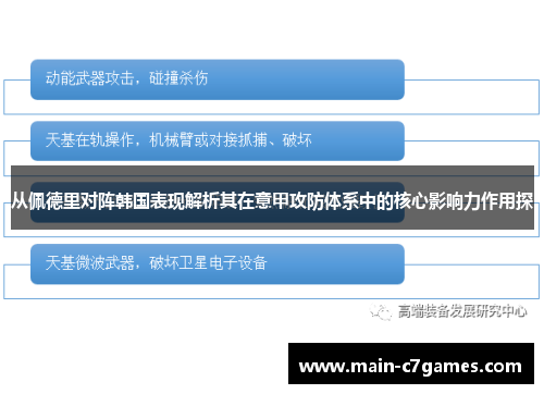 从佩德里对阵韩国表现解析其在意甲攻防体系中的核心影响力作用探
